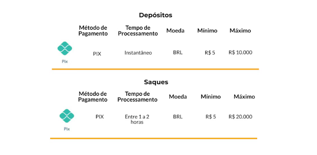 Bet356 login